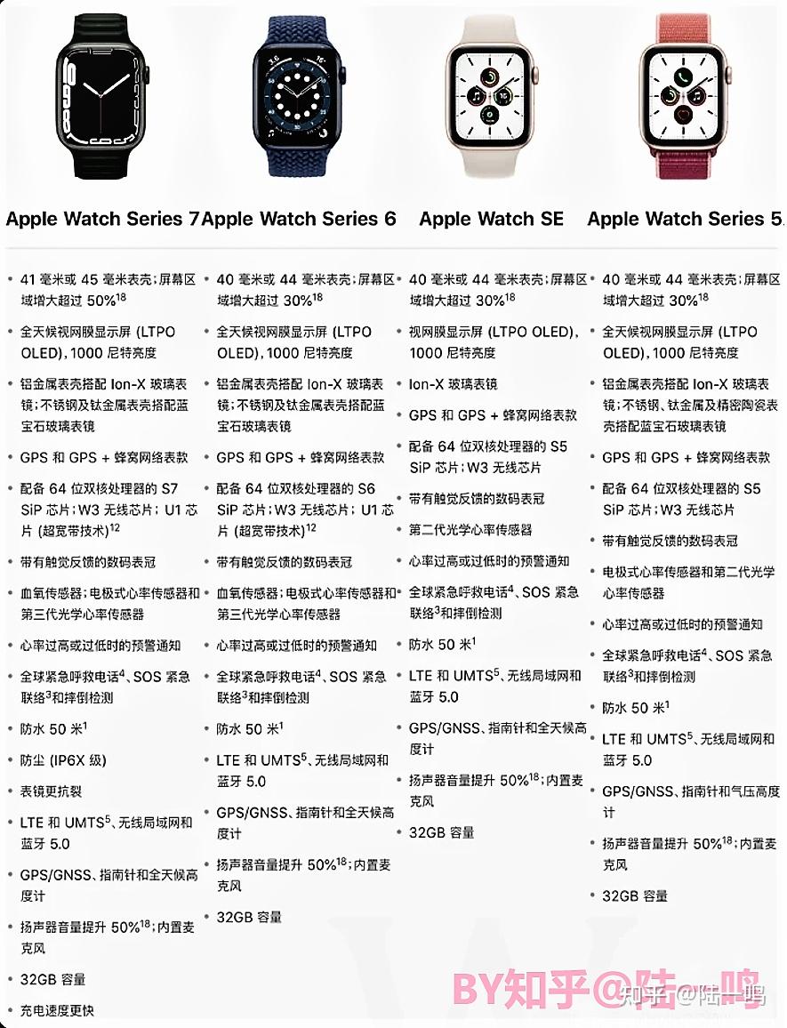 新款Apple Watch更多配置曝光